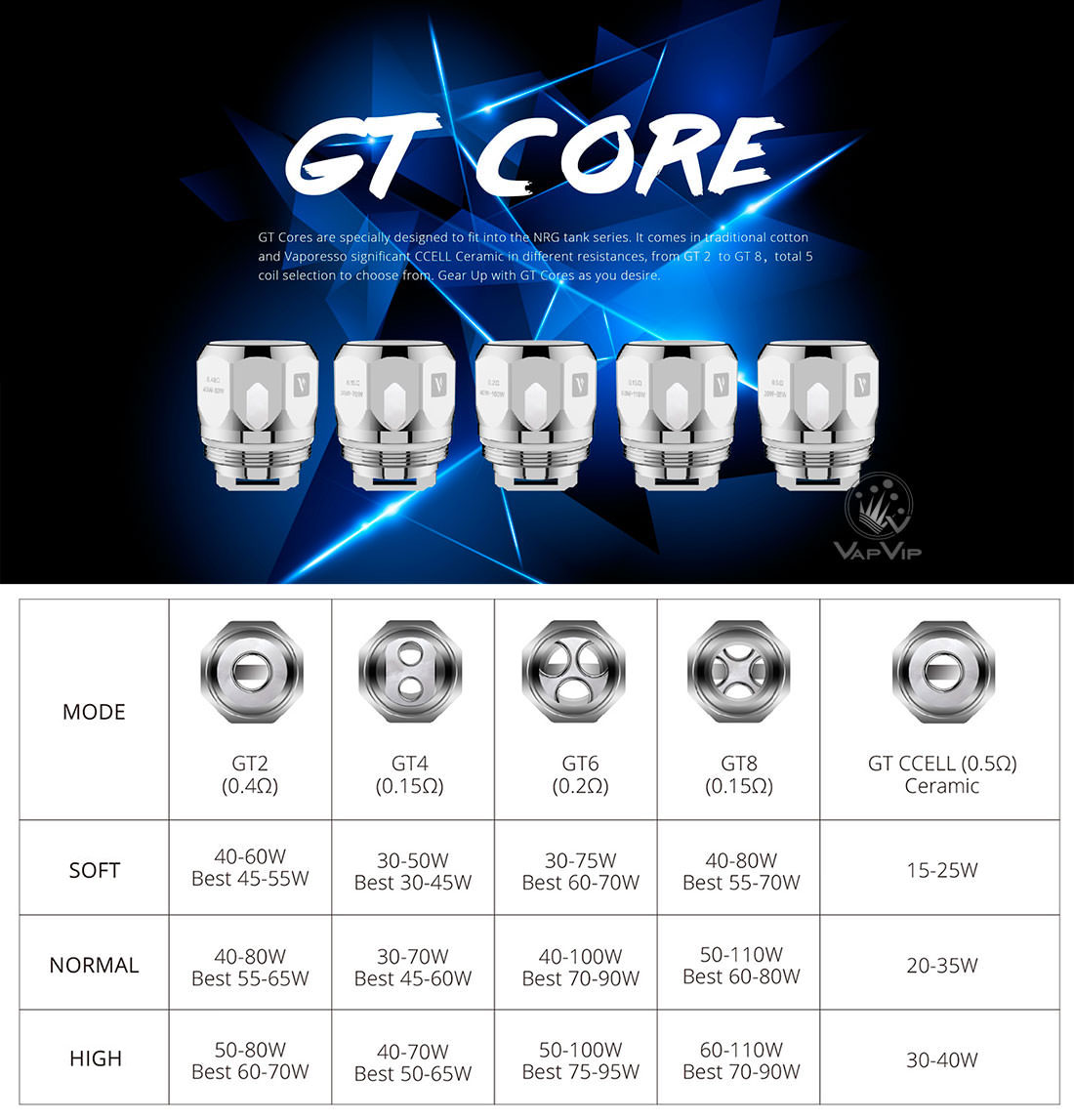 Resistencias GT Core para NRG by Vaporesso comprar en España